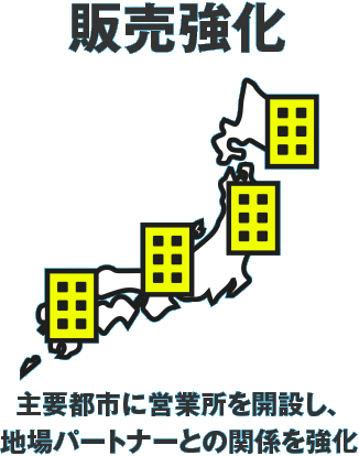 販売強化 主要都市に営業所を開設し、地場パートナーとの関係を強化