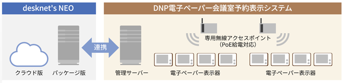 システム構成イメージ