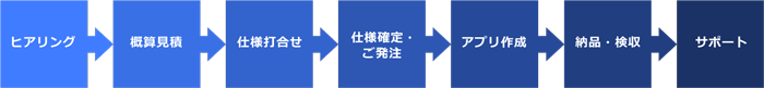 アプリ作成の流れ