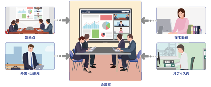 「ウェブ会議」機能活用例図版